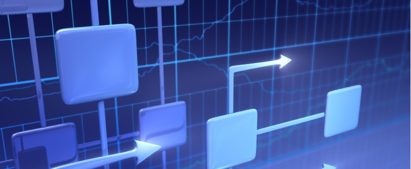 Financial Modelling